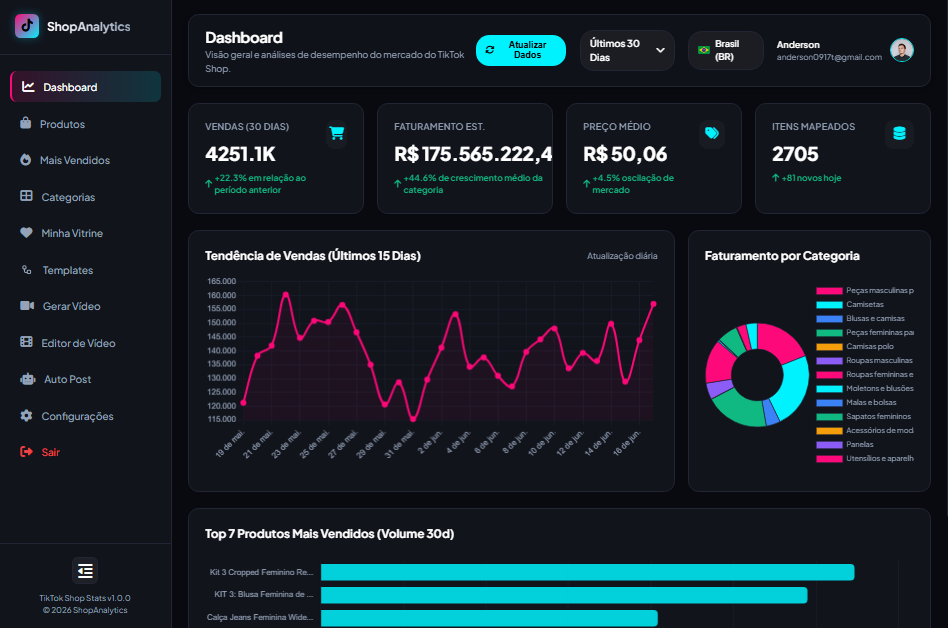 Dashboard Print